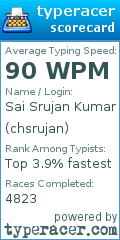 Scorecard for user chsrujan