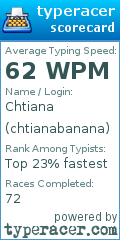 Scorecard for user chtianabanana