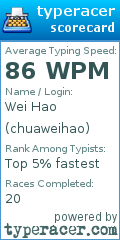 Scorecard for user chuaweihao