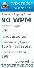 Scorecard for user chubasaurus