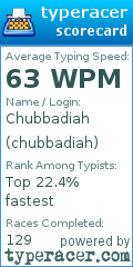 Scorecard for user chubbadiah