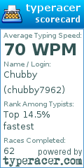Scorecard for user chubby7962