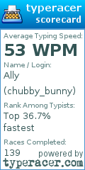 Scorecard for user chubby_bunny