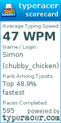 Scorecard for user chubby_chicken