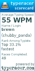 Scorecard for user chubby_panda