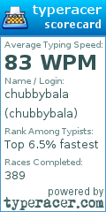 Scorecard for user chubbybala
