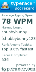 Scorecard for user chubbybunny123