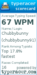 Scorecard for user chubbybunny91