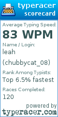 Scorecard for user chubbycat_08