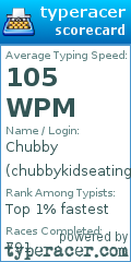 Scorecard for user chubbykidseating