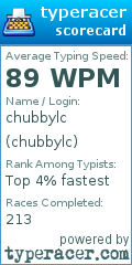 Scorecard for user chubbylc