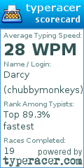 Scorecard for user chubbymonkeys