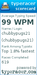 Scorecard for user chubbypugs21