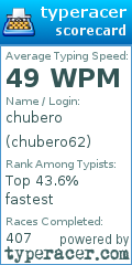 Scorecard for user chubero62