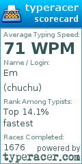 Scorecard for user chuchu