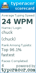 Scorecard for user chuck