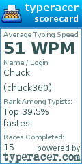 Scorecard for user chuck360