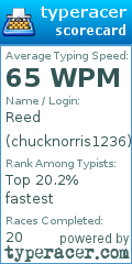 Scorecard for user chucknorris1236