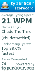 Scorecard for user chudothethird