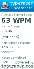 Scorecard for user chuecco