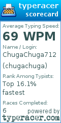 Scorecard for user chugachuga