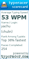 Scorecard for user chulin