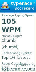 Scorecard for user chumbi