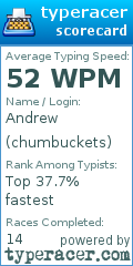 Scorecard for user chumbuckets