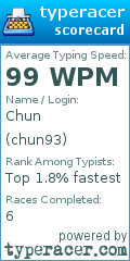 Scorecard for user chun93