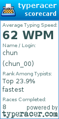 Scorecard for user chun_00