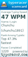 Scorecard for user chunchu1891
