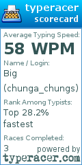 Scorecard for user chunga_chungs