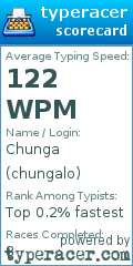 Scorecard for user chungalo