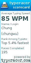 Scorecard for user chungwu