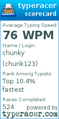 Scorecard for user chunk123