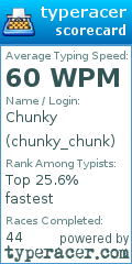 Scorecard for user chunky_chunk