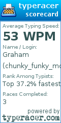 Scorecard for user chunky_funky_monkey