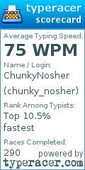 Scorecard for user chunky_nosher