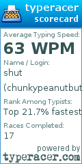 Scorecard for user chunkypeanutbutter