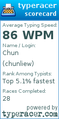 Scorecard for user chunliew