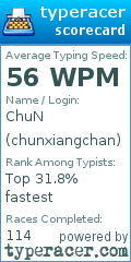 Scorecard for user chunxiangchan