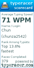 Scorecard for user chunza2542