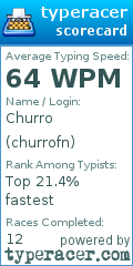 Scorecard for user churrofn