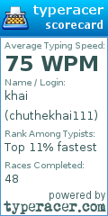 Scorecard for user chuthekhai111