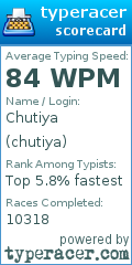 Scorecard for user chutiya