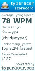 Scorecard for user chutiyatyper