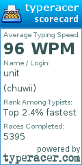 Scorecard for user chuwii