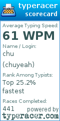 Scorecard for user chuyeah