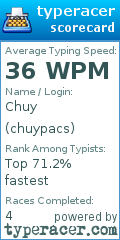 Scorecard for user chuypacs