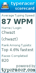 Scorecard for user chwazt